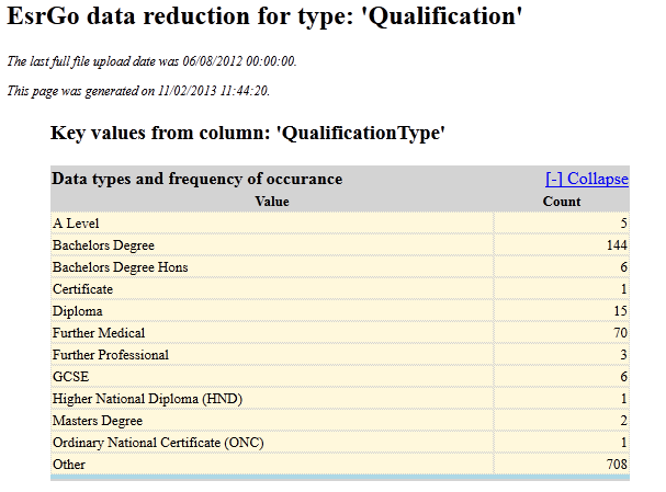 data-profile1