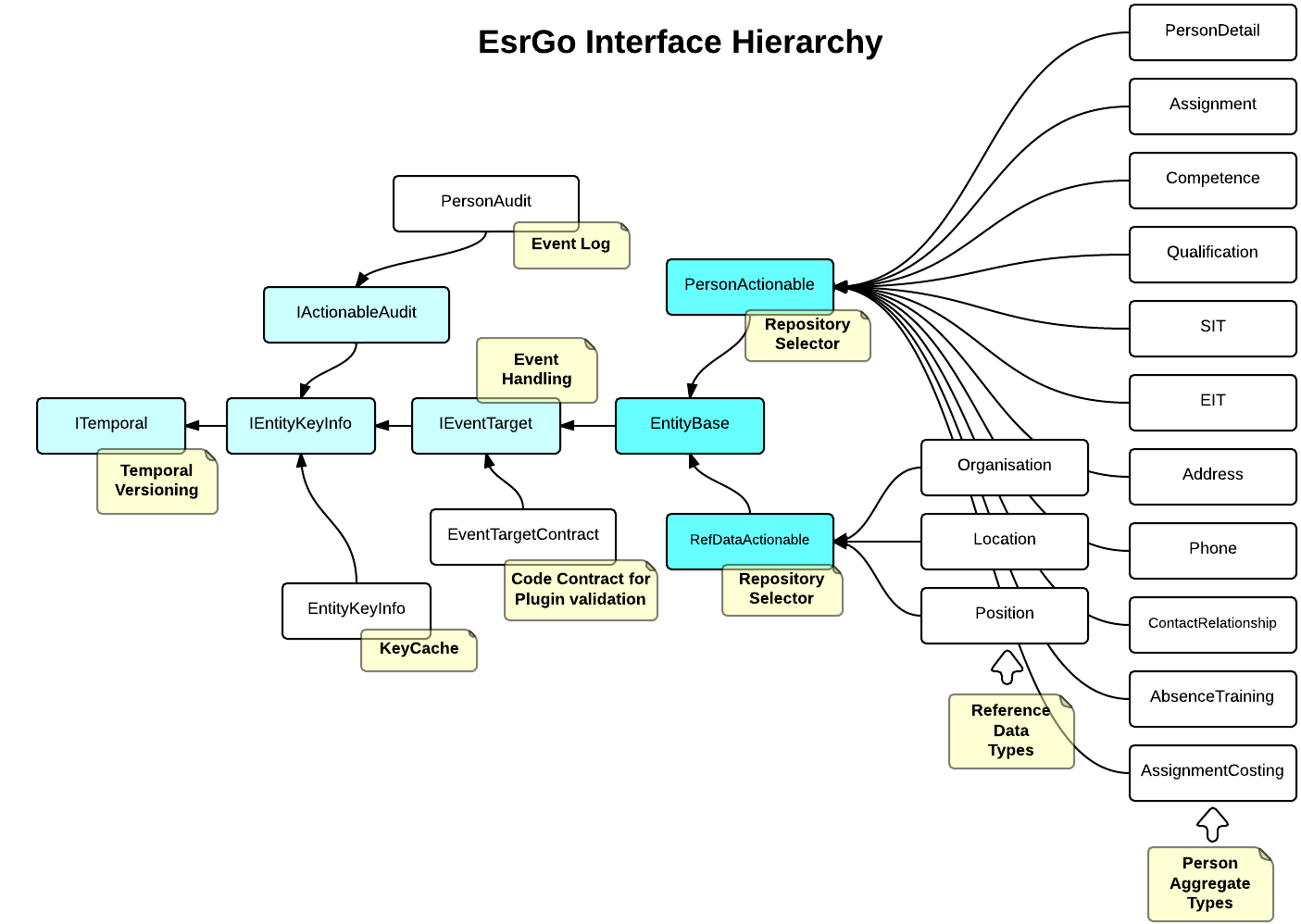 interface-hierarchy